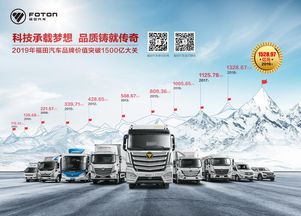 品牌價(jià)值提升與營(yíng)銷突破并行，福田汽車以1528億元再執(zhí)中國(guó)商用車牛耳