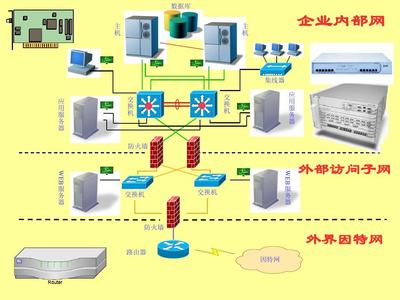 網絡通信設備概覽 七類常用設備詳解（一）